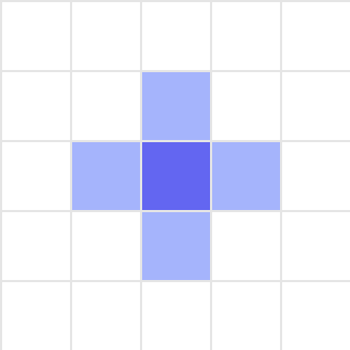 A grid cell with its four edge neighbors highlighted