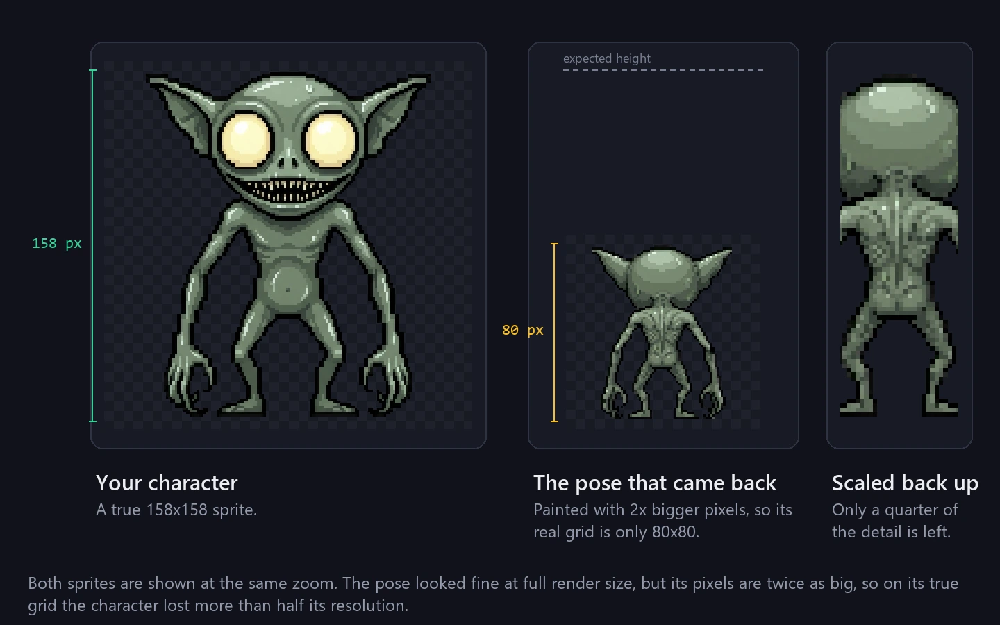 A 158x158 pixel art gremlin next to its failed back-view pose, which came back at only 80x80 and turns blurry when scaled back up